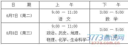 2016年上海市普通高校招生统一文化考试将于6月7日、8日举行。全市共设20个考区， 83个考点，2129个考场。考试具体时间、科目安排如下：