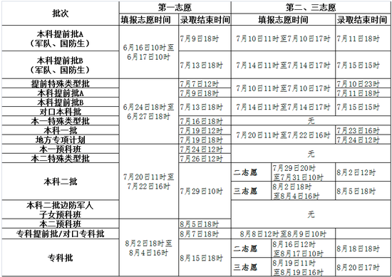 2016年河北省高考志愿填报时间确定6月16日起