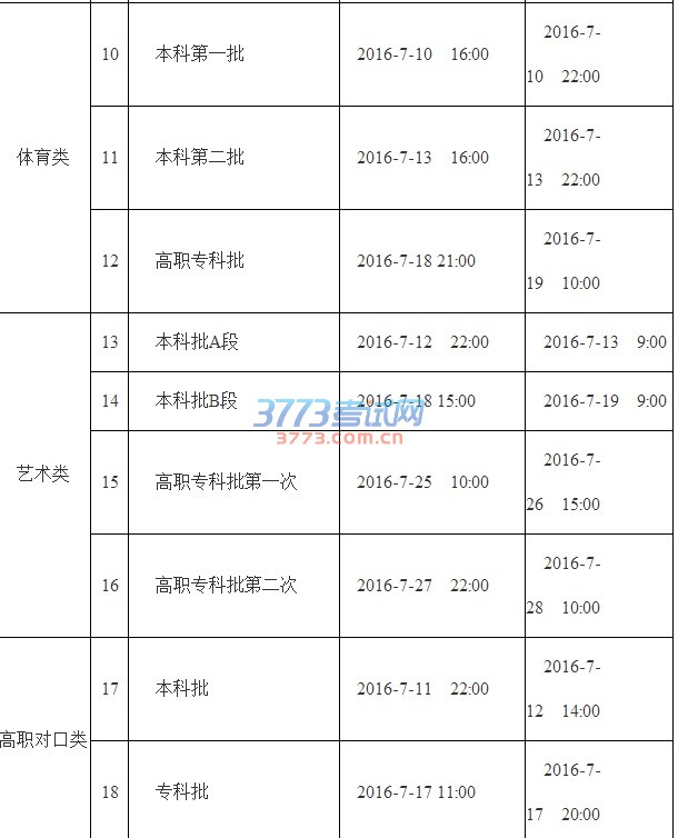 注意事项：