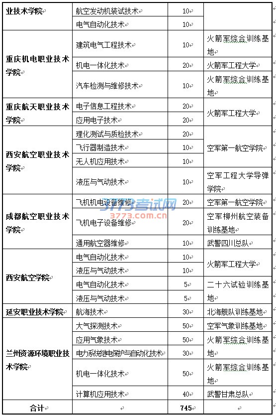 甘肃省高等学校招生委员会