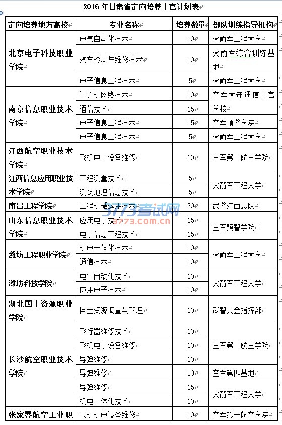 甘肃省高等学校招生委员会
