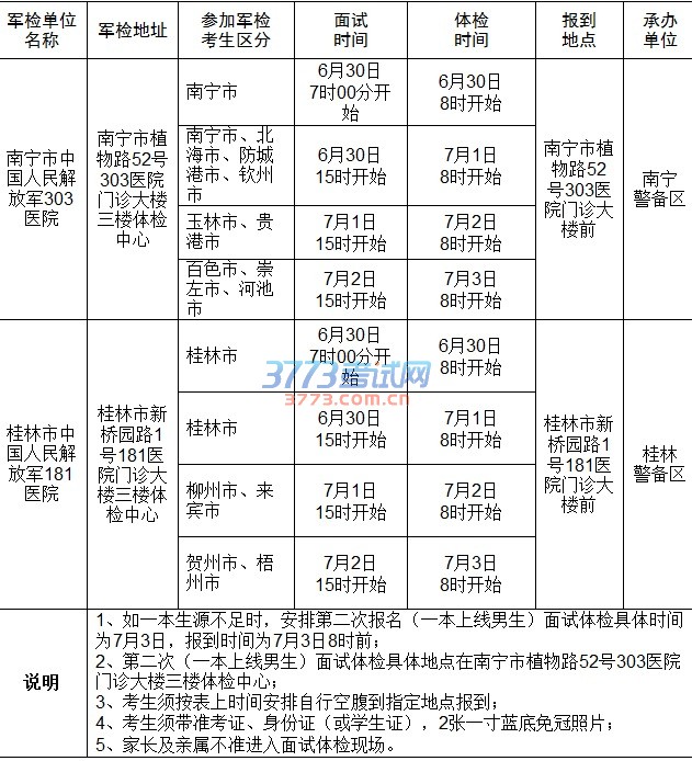 2016年军校学员和国防生招生军检具体安排表
