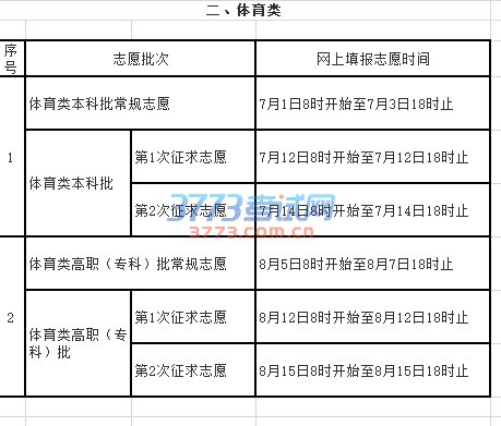 2016年福建省普通高等学校招生考生网上填报志愿时间安排表