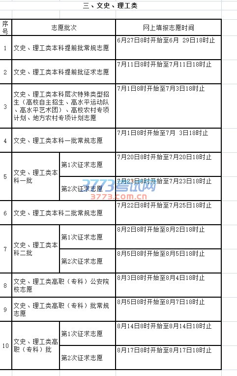 2016年福建省普通高等学校招生考生网上填报志愿时间安排表