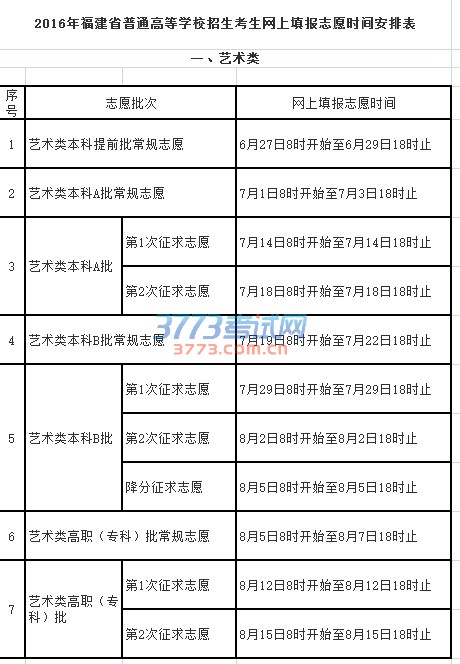2016年福建省普通高等学校招生考生网上填报志愿时间安排表