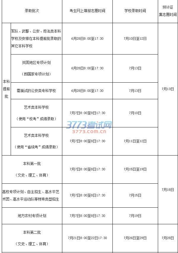 2016年海南省普通高校招生录取工作时间安排				