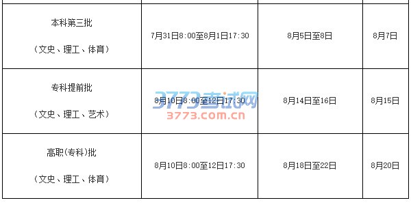 2016年海南省普通高校招生录取工作时间安排				