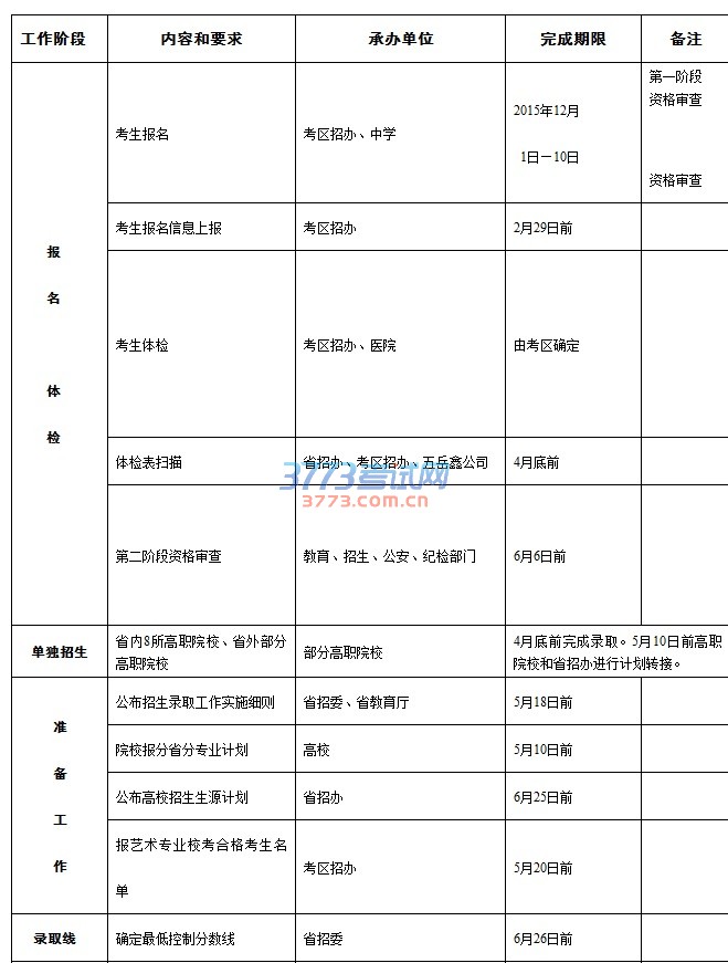 青海省2016年普通高校招生工作进程表