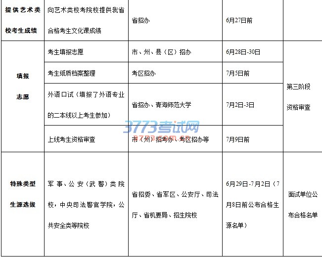 青海省2016年普通高校招生工作进程表