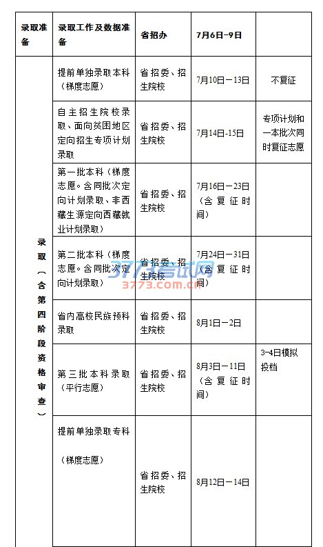 青海省2016年普通高校招生工作进程表