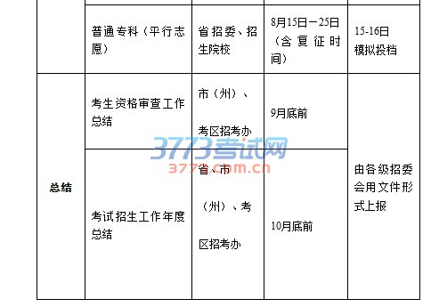 青海省2016年普通高校招生工作进程表