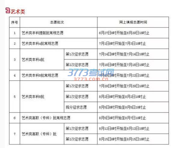 2016年福建省普通高校招生各类录取控制分数线公布
