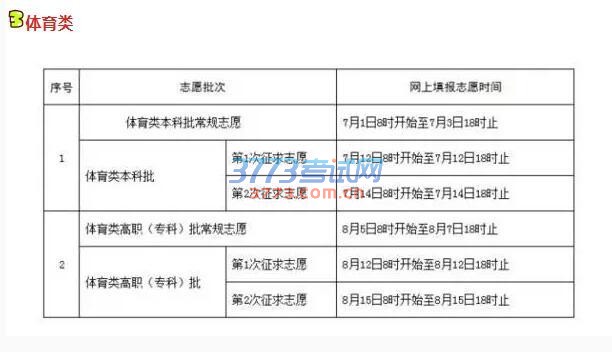 2016年福建省普通高校招生各类录取控制分数线公布