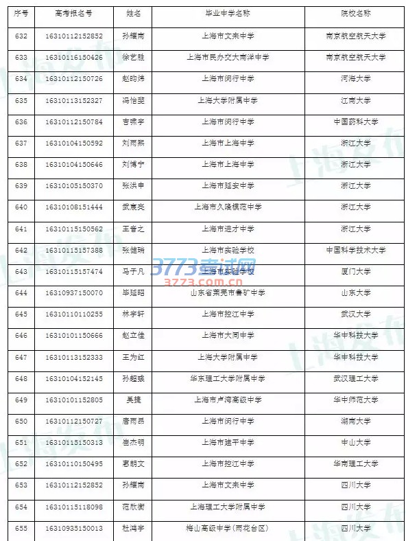 序号	高考报名号	姓名	毕业中学名称