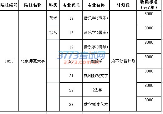 首页 >> 普通高考 >> 正文