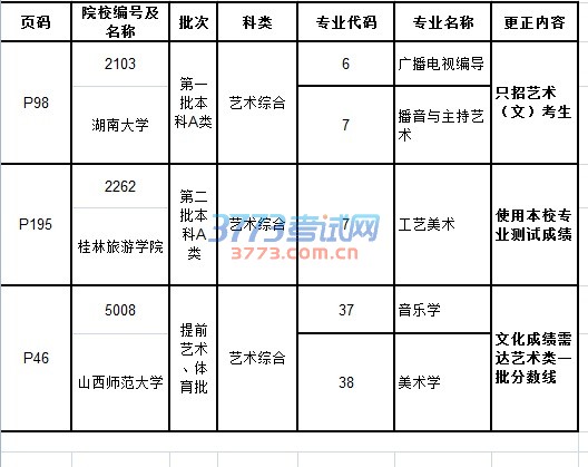 首页 >> 普通高考 >> 正文