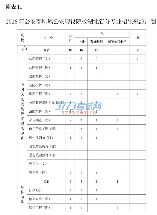 关于印发公安现役院校2016年度招收湖北普通高中毕业生工作方案的通知