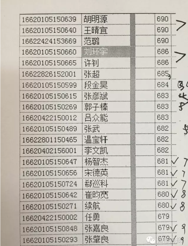 2016甘肃高考成绩公布