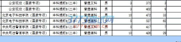 意向填报统计_最后统计结果(截止时间:6月25日18:00)