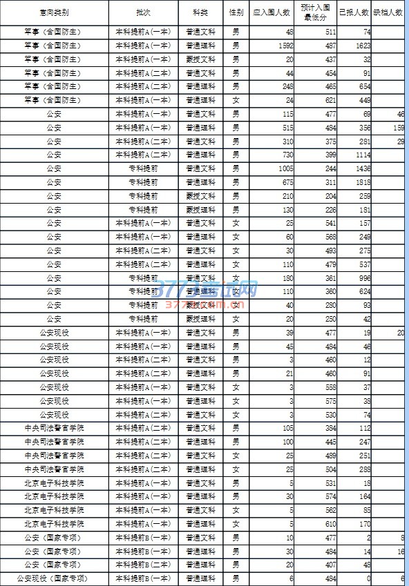 意向填报统计_最后统计结果(截止时间:6月25日18:00)