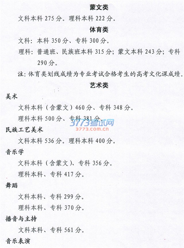 关于2016年普通高等学校在青招生最低控制分数线的通知