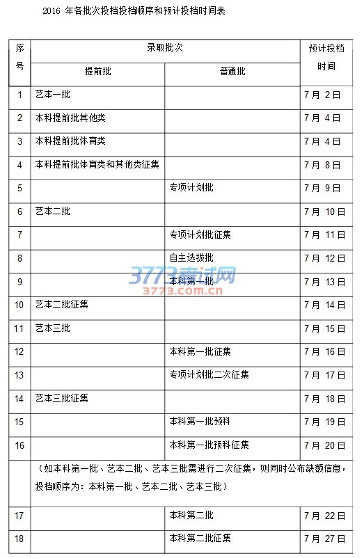 一、批次与志愿设置