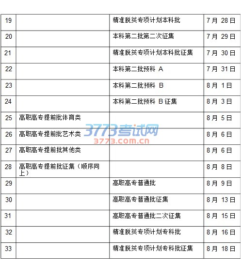 一、批次与志愿设置