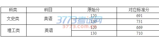 海南：关于本科提前批、国家专项计划和须面试的专科提前批填报志愿有关问题的公告