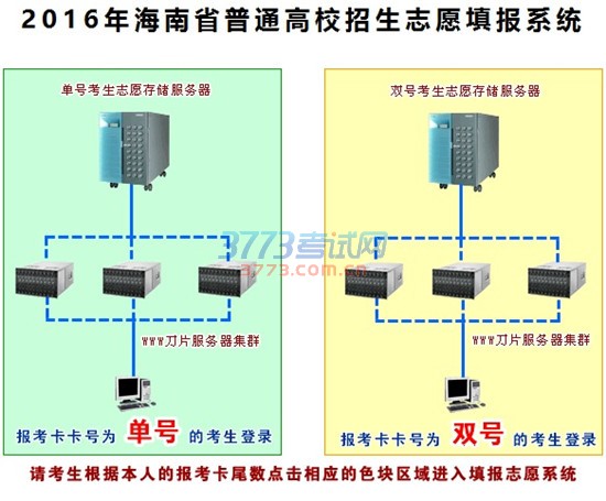 海南高考志愿填报系统