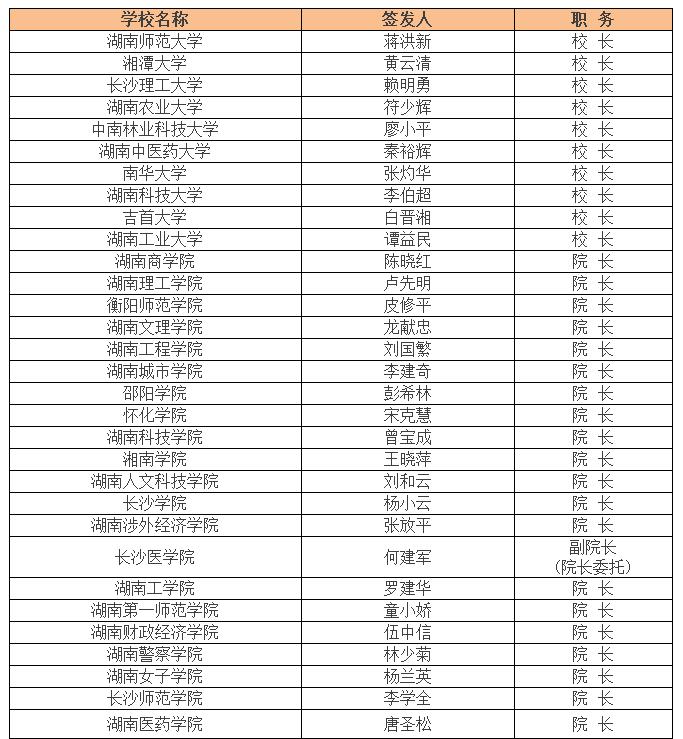 高考录取开始，教你“三步”甄别真假通知书