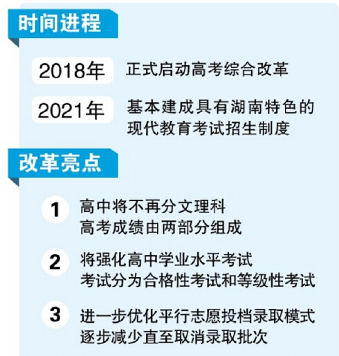 湖南高考成绩将由两部分组成 <a href='/Gaokao/Professional/Details/050201'>英语</a>一年两考