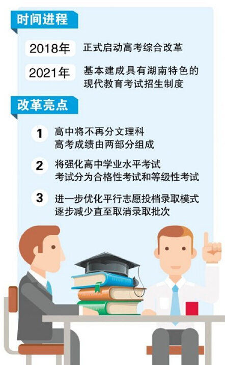 湖南高考改革2018年启动 不分文理科等3大亮点