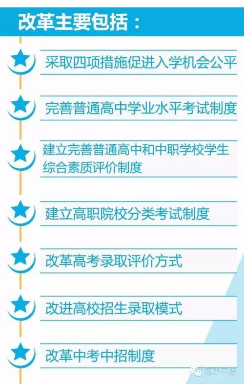 福建高考改革方案详解(组图)