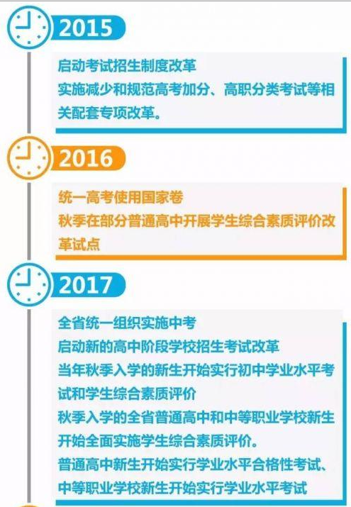 福建高考改革方案详解(组图)