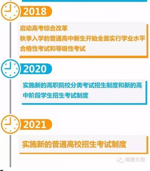 福建高考改革方案详解(组图)