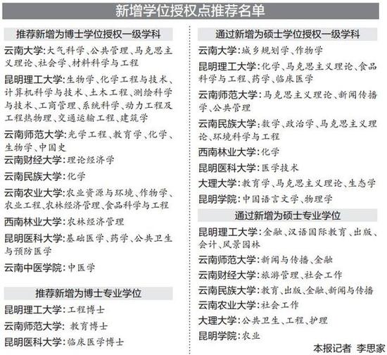 图片来自云南网