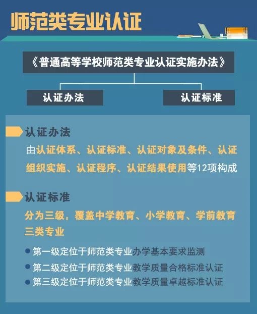 这将影响中小学教师队伍的未来 师范类专业将统一认证;师范专业;师范类专业认证;中小学教师;