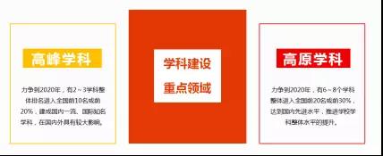 <a href='/Gaokao/College/Details/GBBK0233'>华侨大学</a>学科建设总体规划