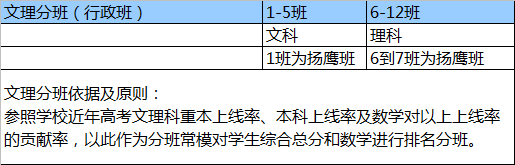 广东将迎“新高考” 这三大变化你要知道