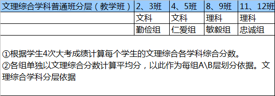 广东将迎“新高考” 这三大变化你要知道