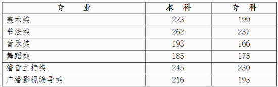 广西艺考;广西艺考统考;广西艺考成绩查询;广西艺考统考成绩查询