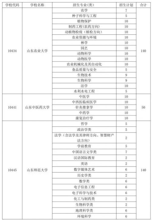 1320名！山东省今年农村专项招生计划公布