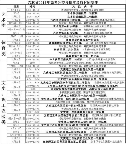 2017吉林省高考各类各批次录取时间请记好