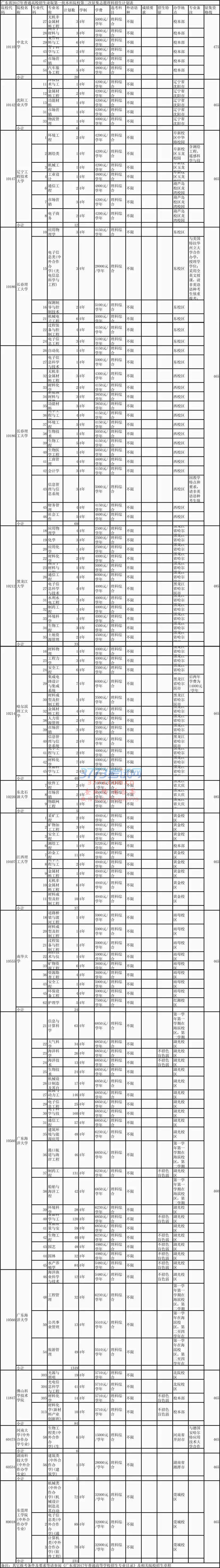 院校第二次征集志愿和网上录取工作