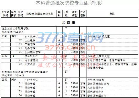 上海高考本科普通批次第一次征求志愿填报院校专业组缺额计划表