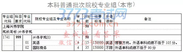 上海高考本科普通批次第一次征求志愿填报院校专业组缺额计划表