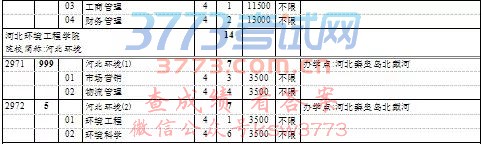上海高考本科普通批次第一次征求志愿填报院校专业组缺额计划表