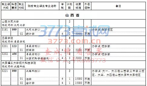 上海高考本科普通批次第一次征求志愿填报院校专业组缺额计划表