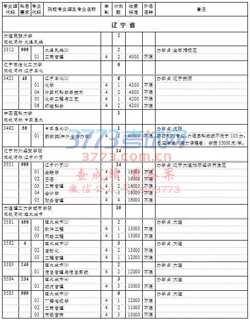 上海高考本科普通批次第一次征求志愿填报院校专业组缺额计划表