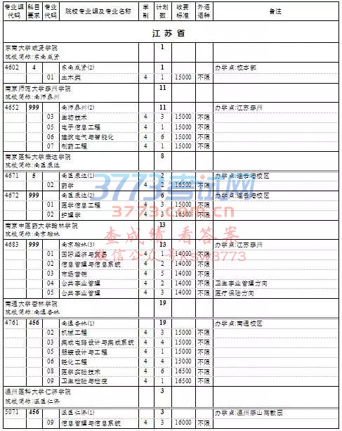 上海高考本科普通批次第一次征求志愿填报院校专业组缺额计划表